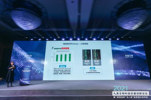 丸美生物首屆科技抗衰創新論壇 重新定義膠原蛋白