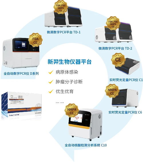 華創(chuàng)派 新羿生物獲1億元融資,由北京醫(yī)藥基金投資