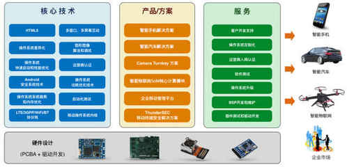 技術(shù)服務(wù)獨(dú)步天下 高通加持下，這家AI公司憑何“拽”出天際？