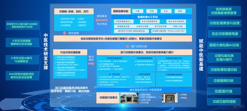數字化建設 定義、發展與互聯網信息服務的創新突破