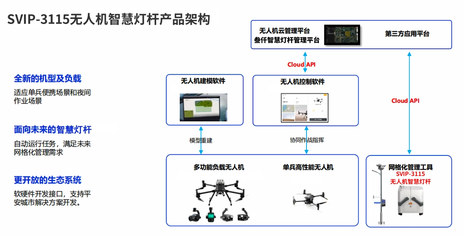 無人機(jī)需要智慧燈桿指引嗎？技術(shù)分析與未來展望